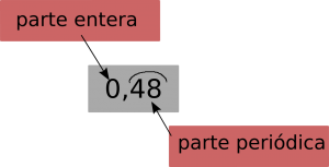 periódico puro