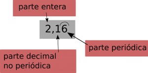 periódico mixto